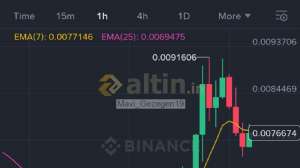 Mavi_Gezegen19, 1.11.2025 19:29:53 Tarihli Grafik