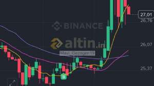 Mavi_Gezegen19, 6.11.2025 07:42:24 Tarihli Grafik