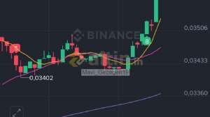 Mavi_Gezegen19, 9.11.2025 15:09:20 Tarihli Grafik