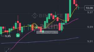 Mavi_Gezegen19, 9.11.2025 17:47:49 Tarihli Grafik