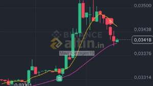 Mavi_Gezegen19, 9.11.2025 14:43:14 Tarihli Grafik
