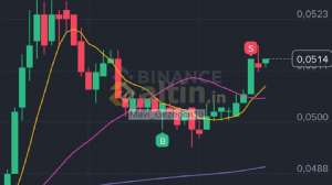 Mavi_Gezegen19, 21.2.2026 17:07:16 Tarihli Grafik
