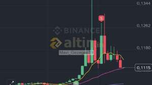 Mavi_Gezegen19, 18.4.2026 16:19:44 Tarihli Grafik