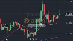 Mavi_Gezegen19, 19.4.2026 08:24:19 Tarihli Grafik