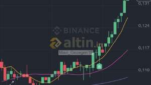 Mavi_Gezegen19, 19.4.2026 07:20:54 Tarihli Grafik