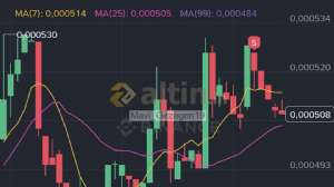 Mavi_Gezegen19, 19.4.2026 08:22:53 Tarihli Grafik