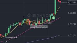 Mavi_Gezegen19, 20.4.2026 17:07:30 Tarihli Grafik
