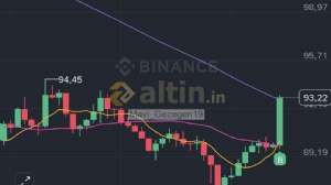 Mavi_Gezegen19, 20.4.2026 23:21:36 Tarihli Grafik