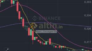 Mavi_Gezegen19, 27.4.2026 11:43:26 Tarihli Grafik