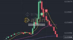 Mavi_Gezegen19, 29.4.2026 10:56:46 Tarihli Grafik