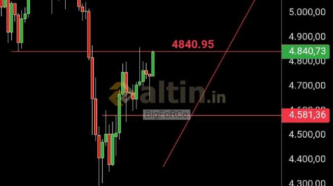 BigFoRCe, 15.4.2026 00:07:26 Tarihli Grafik