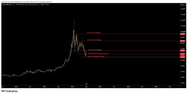BigFoRCe, 6.7.2026 15:42:25 Tarihli Grafik