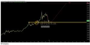 BigFoRCe, 30.3.2026 12:13:25 Tarihli Grafik