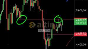 BigFoRCe, 14.4.2026 20:15:58 Tarihli Grafik