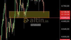 BigFoRCe, 21.4.2026 19:23:43 Tarihli Grafik