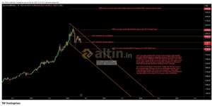 BigFoRCe, 20.5.2026 16:36:14 Tarihli Grafik