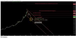 BigFoRCe, 18.6.2026 14:21:34 Tarihli Grafik