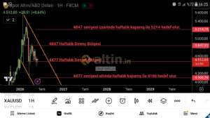 BigFoRCe, 2.6.2026 16:27:36 Tarihli Grafik