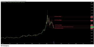 BigFoRCe, 3.7.2026 14:43:14 Tarihli Grafik