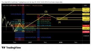 BigFoRCe, 29.8.2026 14:48:04 Tarihli Grafik