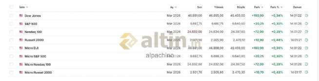 alpachino, 13.3.2026 14:14:00 Tarihli Grafik