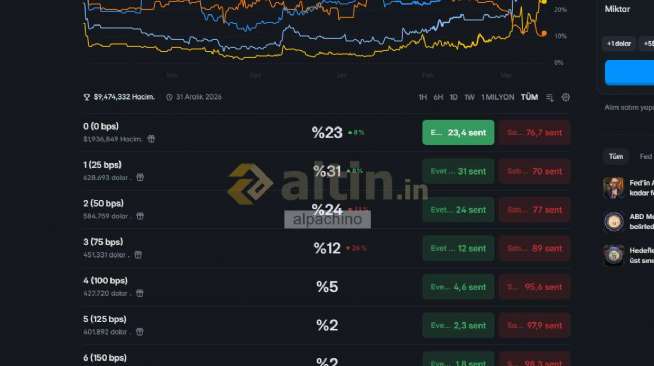alpachino, 14.3.2026 17:51:08 Tarihli Grafik