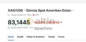 alpachino, 30.1.2026 21:11:14 Tarihli Grafik