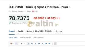 alpachino, 30.1.2026 21:24:09 Tarihli Grafik