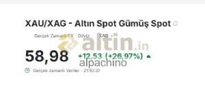alpachino, 30.1.2026 21:13:16 Tarihli Grafik