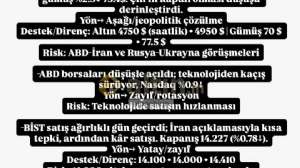 alpachino, 17.2.2026 21:20:19 Tarihli Grafik