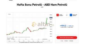 alpachino, 14.3.2026 11:06:25 Tarihli Grafik