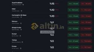 alpachino, 14.3.2026 17:47:03 Tarihli Grafik