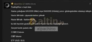 alpachino, 15.3.2026 12:12:12 Tarihli Grafik