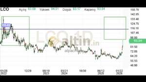 alpachino, 8.3.2026 00:42:38 Tarihli Grafik