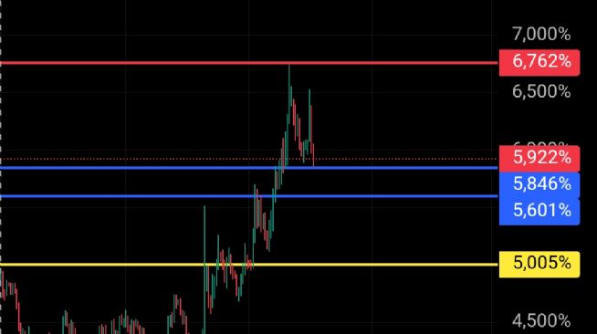 Ortakahve, 3.12.2025 20:42:15 Tarihli Grafik