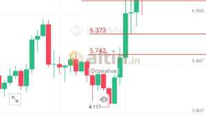 Ortakahve, 23.11.2024 13:38:33 Tarihli Grafik