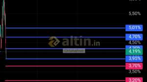Ortakahve, 26.11.2024 10:46:41 Tarihli Grafik