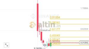 Ortakahve, 30.11.2024 12:58:28 Tarihli Grafik