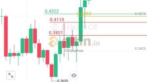 Ortakahve, 30.11.2024 12:52:48 Tarihli Grafik