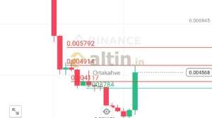 Ortakahve, 9.11.2024 17:27:39 Tarihli Grafik