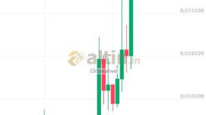 Ortakahve, 11.12.2024 22:13:56 Tarihli Grafik