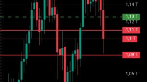 Ortakahve, 10.10.2025 23:31:46 Tarihli Grafik