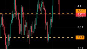 Ortakahve, 10.10.2025 23:31:46 Tarihli Grafik