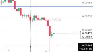 Ortakahve, 12.10.2025 14:41:52 Tarihli Grafik