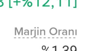 Ortakahve, 14.10.2025 23:15:52 Tarihli Grafik