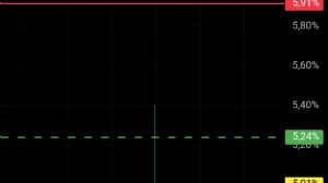 Ortakahve, 15.10.2025 12:45:39 Tarihli Grafik