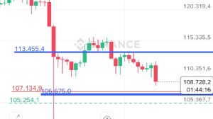 Ortakahve, 16.10.2025 19:20:01 Tarihli Grafik