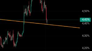 Ortakahve, 1.10.2025 21:06:58 Tarihli Grafik