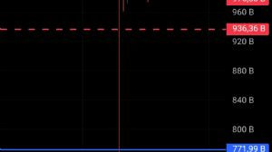 Ortakahve, 17.10.2025 09:57:54 Tarihli Grafik