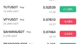 Ortakahve, 18.10.2025 22:19:34 Tarihli Grafik